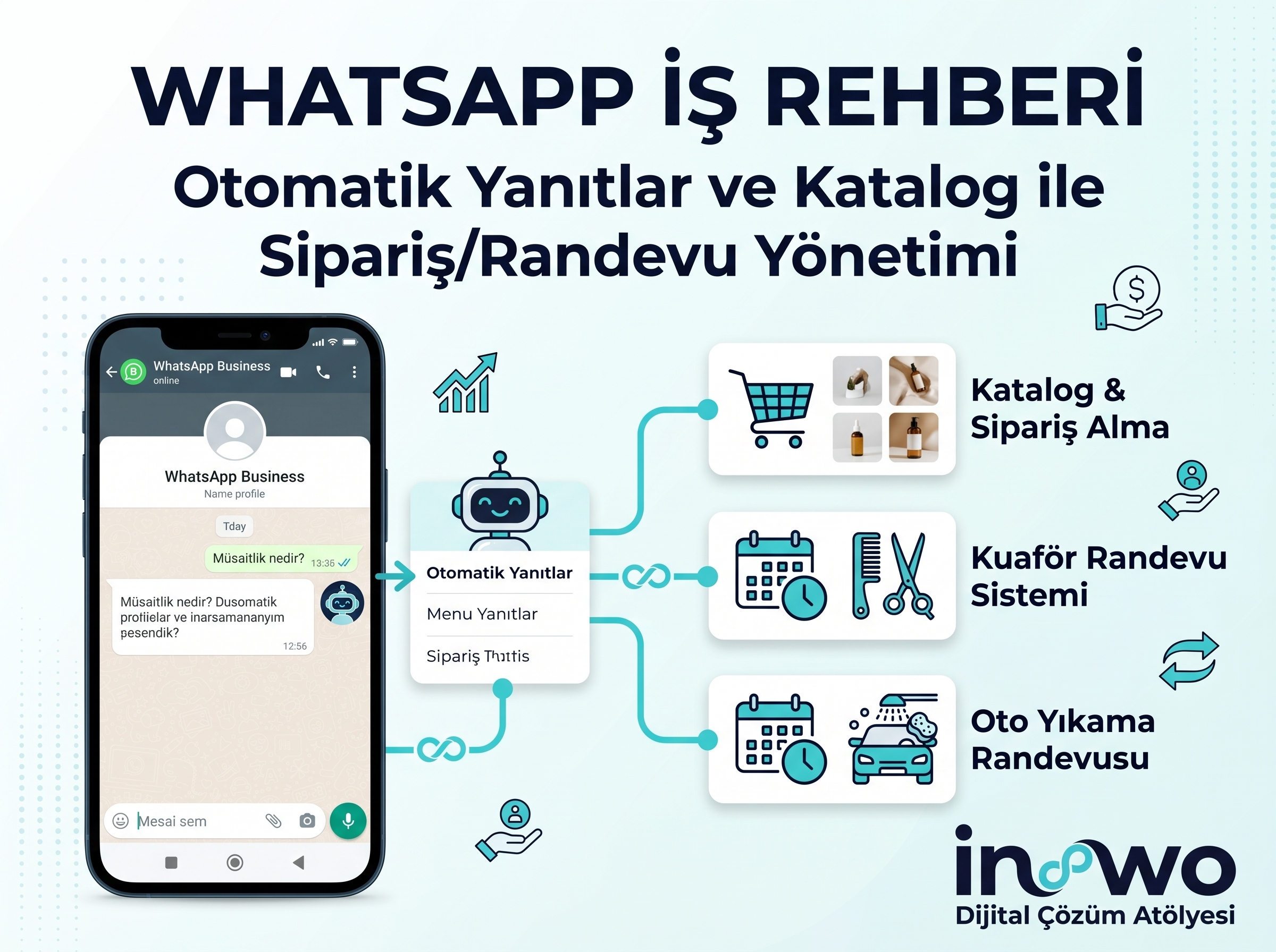 WhatsApp Business Katalog ve Ürün Sergileme